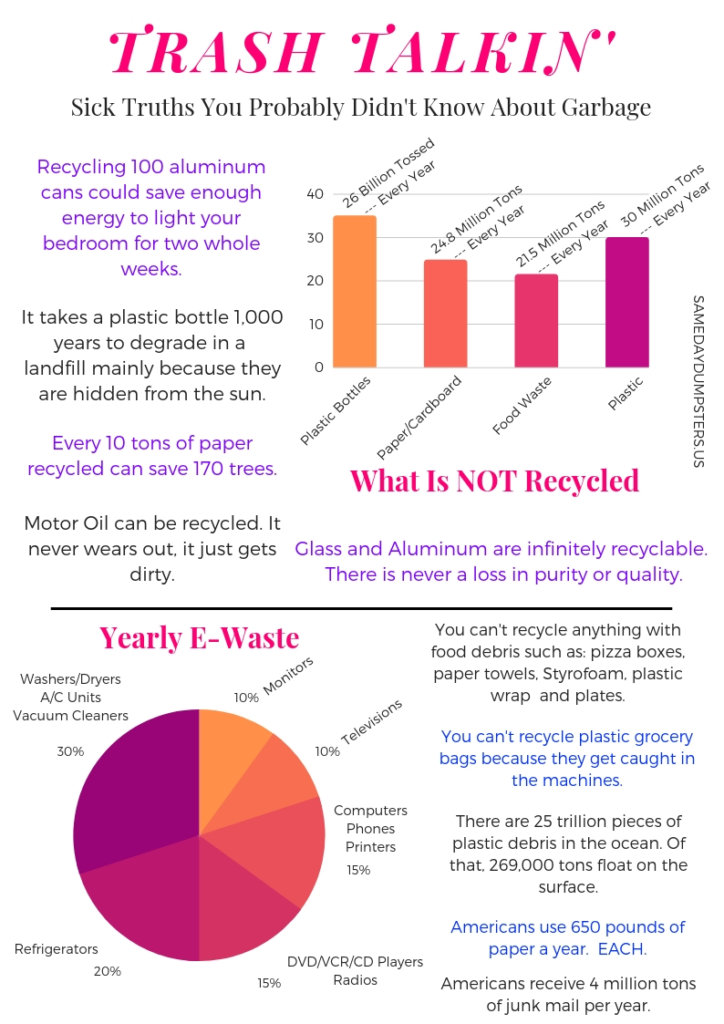 Sick Truths Your Probably Didn't Know About Your Garbage