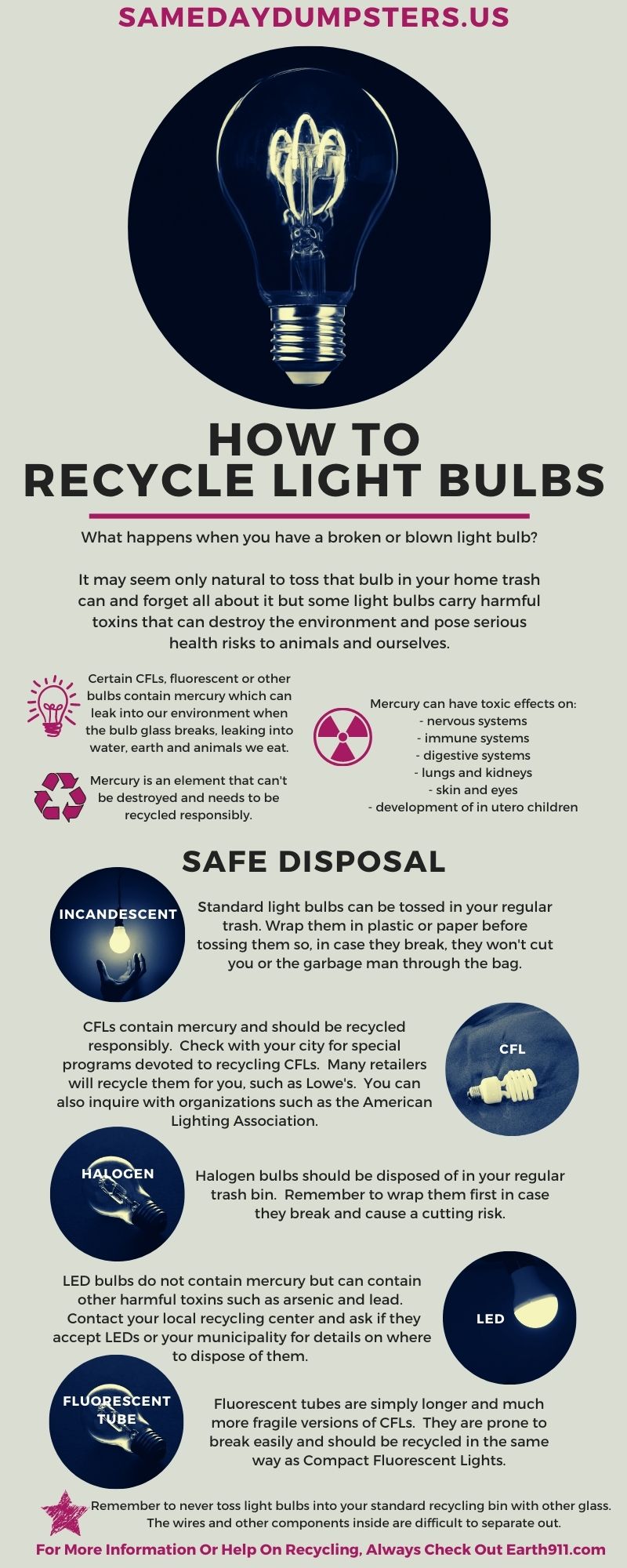 How to dispose of or recycle Light Bulbs - LED - Blue Earth County